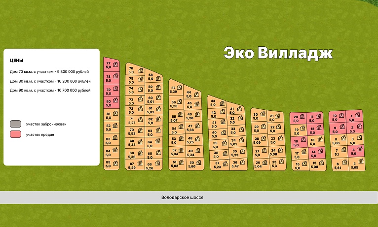 План и цены КП Эко Вилладж